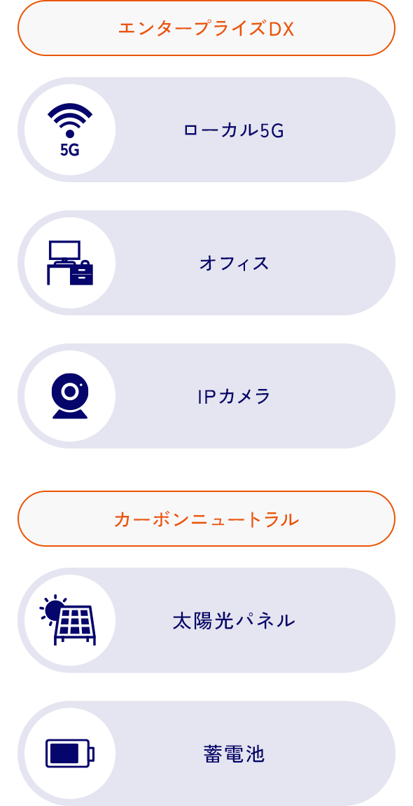 エンタープライズDX ローカル5G オフィス IPカメラ カーボンニュートラル 太陽光パネル 蓄電池