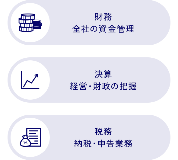 財務全社の資金管理 決算経営・財政の把握 税務納税・申告業務