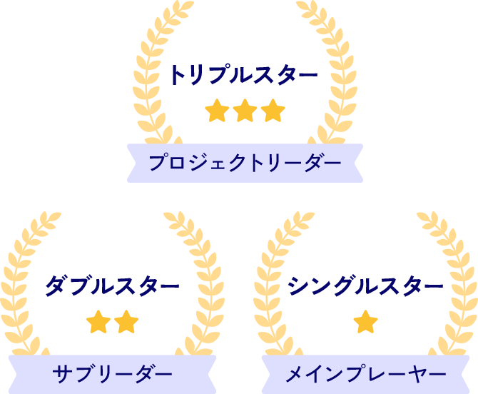 トリプルスター プロジェクトリーダー ダブルスター サブリーダー シングルスター メインプレーヤー