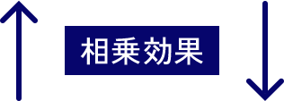 相乗効果