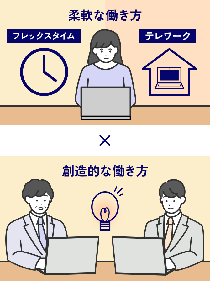 柔軟な働き方×創造的な働き方